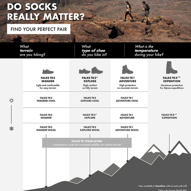 TK2 Explore Trekking Socks - Men's