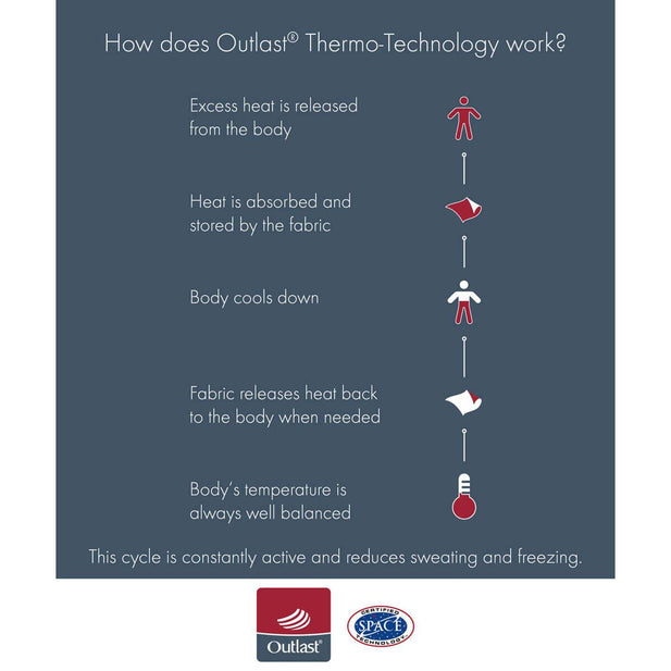 Daily Climate Control Hipster Brief - Women's